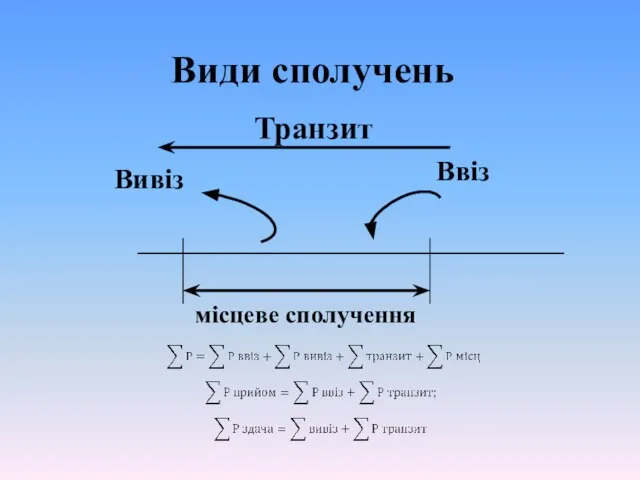 Види сполучень Транзит місцеве сполучення Вивіз Ввіз