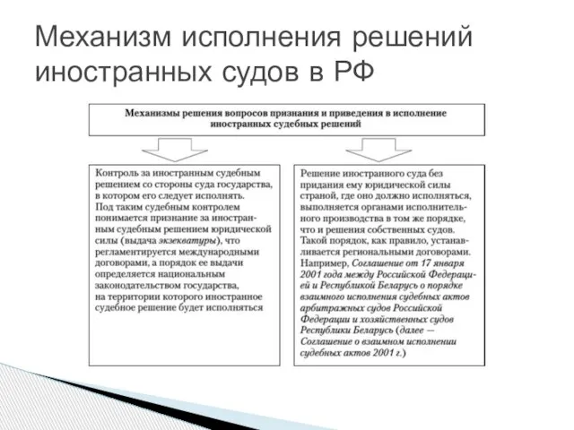 Механизм исполнения решений иностранных судов в РФ