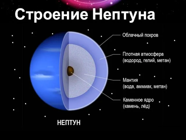 Строение Нептуна