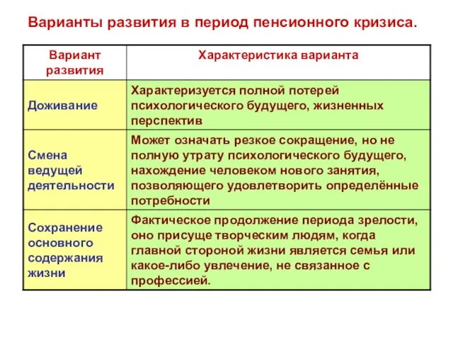 Варианты развития в период пенсионного кризиса.