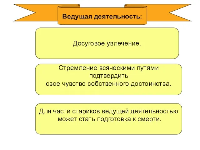 Ведущая деятельность: Для части стариков ведущей деятельностью может стать подготовка к смерти.