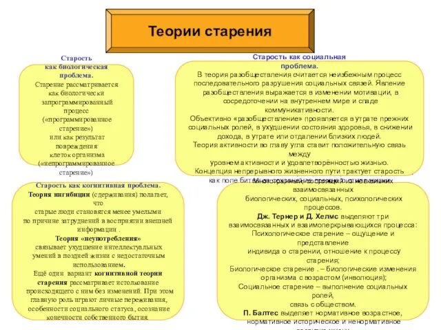 Теории старения Старость как биологическая проблема. Старение рассматривается как биологически запрограммированный процесс