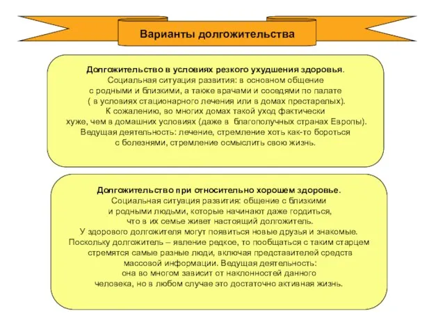 Варианты долгожительства Долгожительство в условиях резкого ухудшения здоровья. Социальная ситуация развития: в