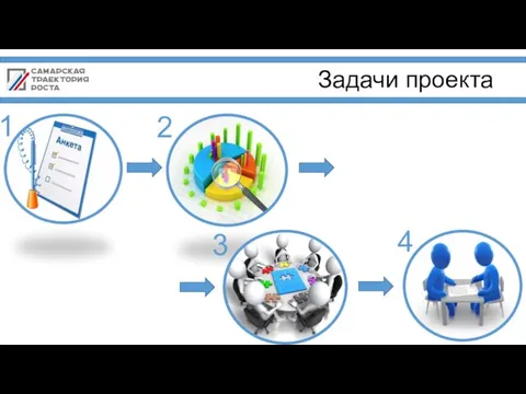 Задачи проекта 1 2 3 4