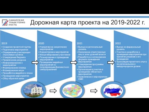 Дорожная карта проекта на 2019-2022 г.