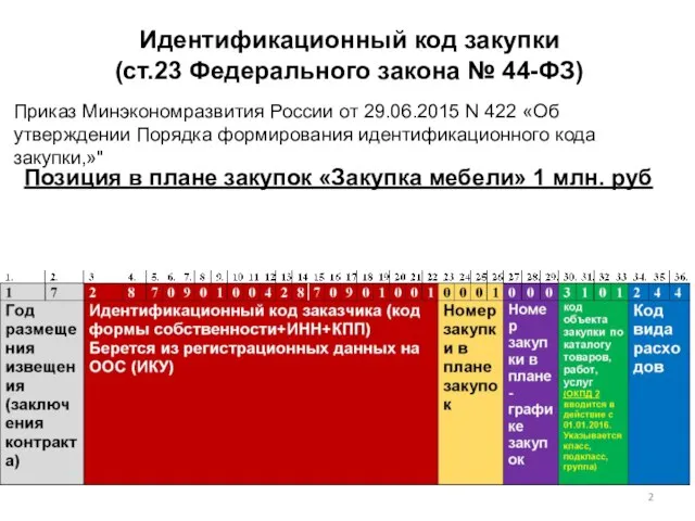 Идентификационный код закупки (ст.23 Федерального закона № 44-ФЗ) Приказ Минэкономразвития России от