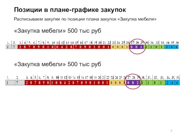 Позиции в плане-графике закупок Расписываем закупки по позиции плана закупок «Закупка мебели»