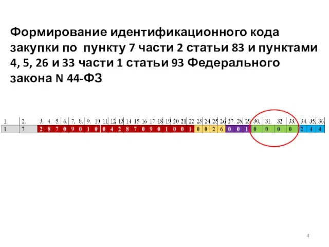 Формирование идентификационного кода закупки по пункту 7 части 2 статьи 83 и