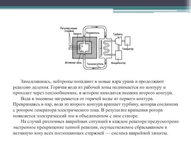 Замедлившись, нейтроны попадают в новые ядра урана и продолжают реакцию деления. Горячая