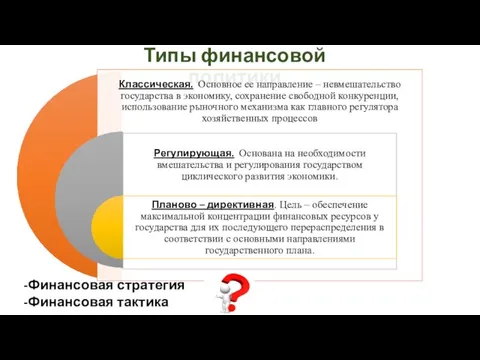 Типы финансовой политики Финансовая стратегия Финансовая тактика