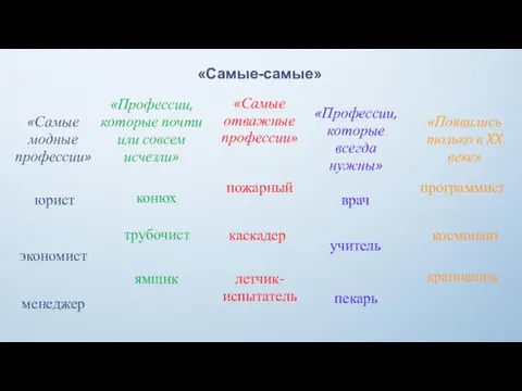 «Самые модные профессии» «Самые-самые» «Профессии, которые почти или совсем исчезли» «Профессии, которые