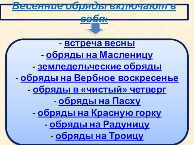 Весенние обряды включают в себя: - встреча весны - обряды на Масленицу