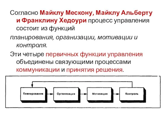 Согласно Майклу Мескону, Майклу Альберту и Франклину Хедоури процесс управления состоит из