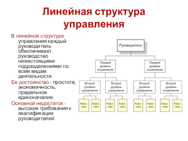 Линейная структура управления В линейной структуре управления каждый руководитель обеспечивает руководство нижестоящими