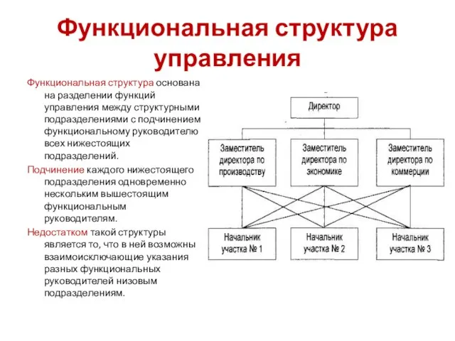 Функциональная структура управления Функциональная структура основана на разделении функций управления между структурными