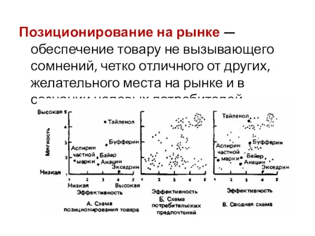 Позиционирование на рынке — обеспечение товару не вызывающего сомнений, четко отличного от