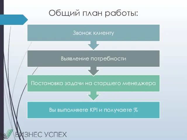 Общий план работы: