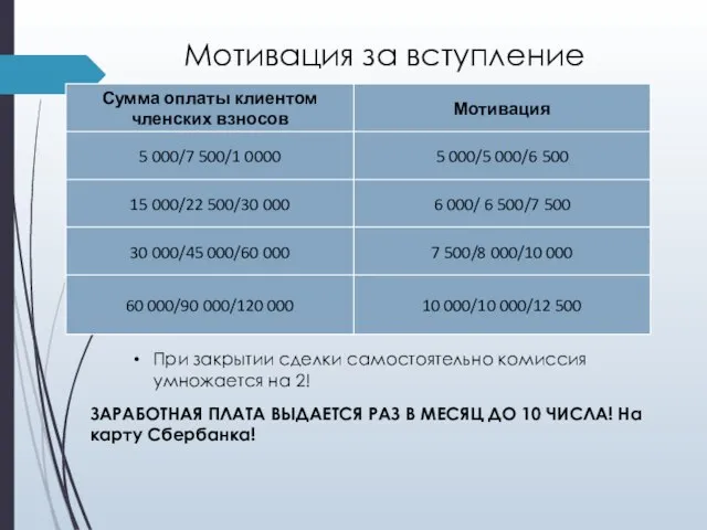 Мотивация за вступление При закрытии сделки самостоятельно комиссия умножается на 2! ЗАРАБОТНАЯ