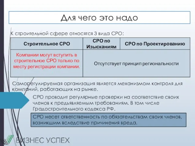 Для чего это надо К строительной сфере относятся 3 вида СРО: СРО