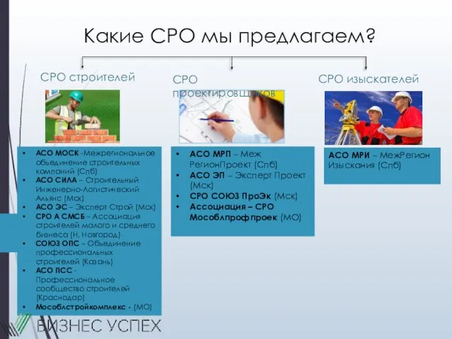 Какие СРО мы предлагаем? СРО изыскателей СРО проектировщиков СРО строителей АСО МРП