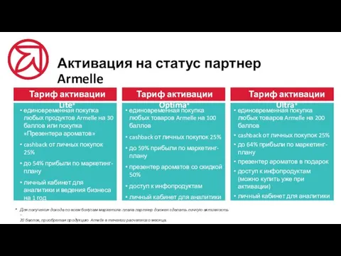 Активация на статус партнер Armelle Тариф активации Lite* единовременная покупка любых продуктов