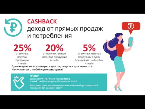 CASHBACK доход от прямых продаж и потребления от личных покупок продукции других