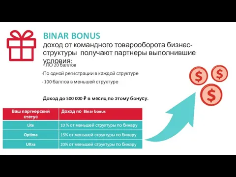 BINAR BONUS доход от командного товарооборота бизнес-структуры получают партнеры выполнившие условия: -