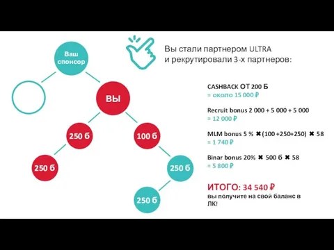 Ваш спонсор ВЫ 250 б 250 б 100 б 250 б 250