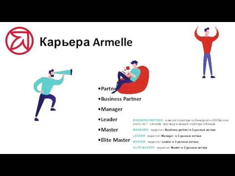 Partner Business Partner Manager Leader Master Elite Master Карьера Armelle BUSINESS PARTNER: