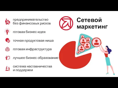 Сетевой маркетинг предпринимательство без финансовых рисков готовая бизнес-идея точная продуктовая ниша готовая