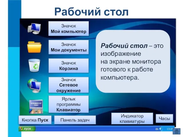 Рабочий стол Рабочий стол – это изображение на экране монитора готового к