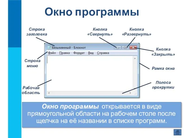 Окно программы Окно программы открывается в виде прямоугольной области на рабочем столе