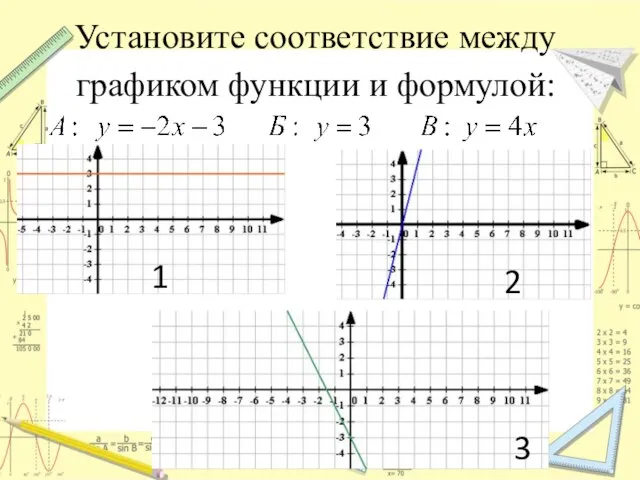 Установите соответствие между графиком функции и формулой: 1 2 3