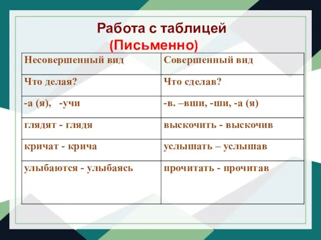 Работа с таблицей (Письменно)