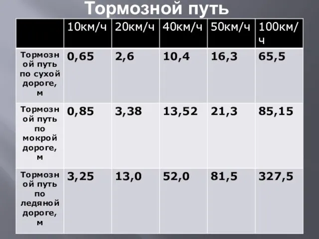 Тормозной путь