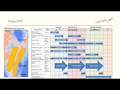 План ГРР поиски поиски и разведка детальная разведка Вижайское рудное поле р.Вижай р.Тохта р.Анчуг