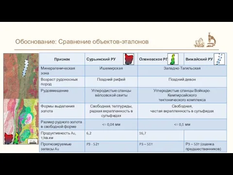 Обоснование: Сравнение объектов-эталонов