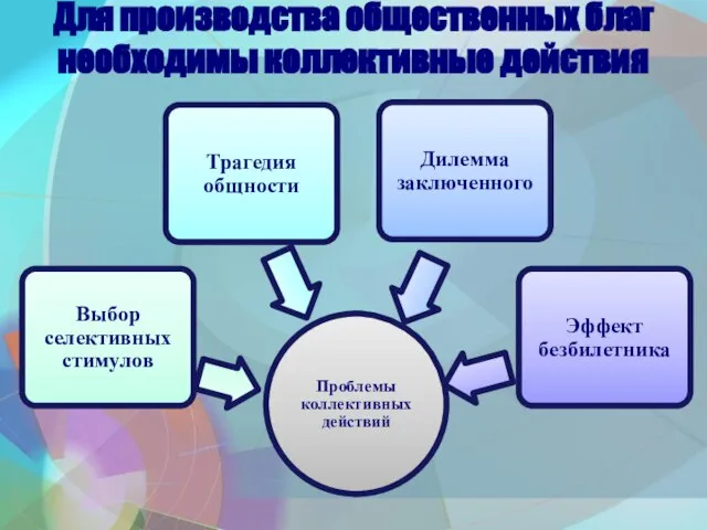 Для производства общественных благ необходимы коллективные действия