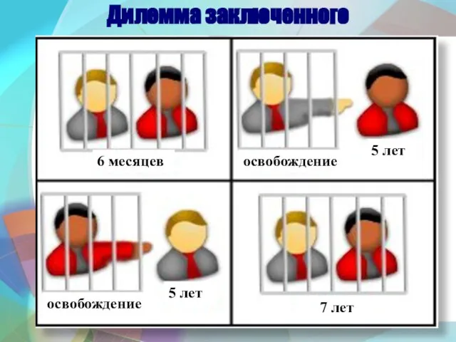 Дилемма заключенного 6 месяцев освобождение 5 лет освобождение 5 лет 7 лет