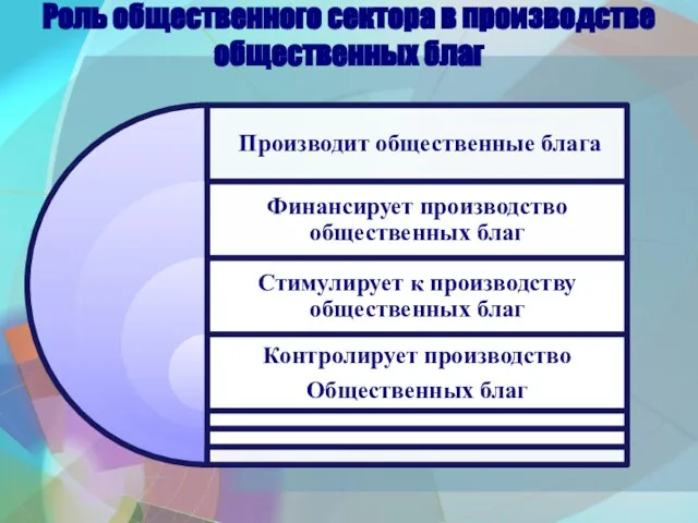 Роль общественного сектора в производстве общественных благ