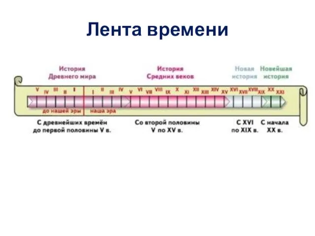 Лента времени