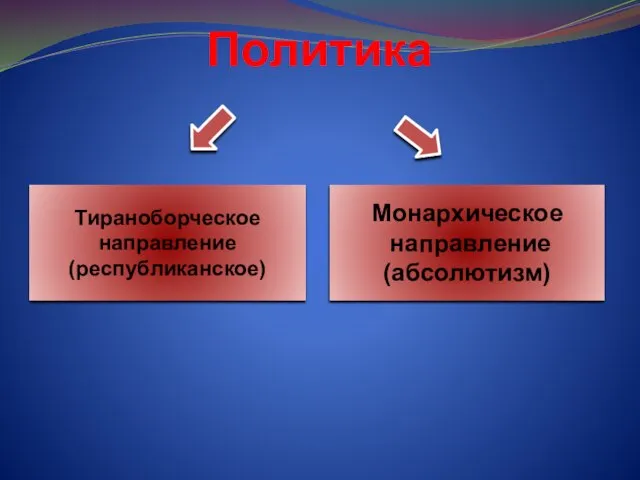 Политика Тираноборческое направление (республиканское) Монархическое направление (абсолютизм)