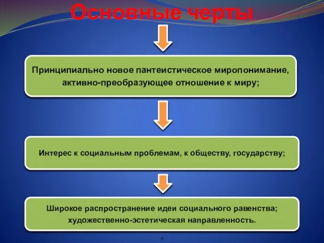 Основные черты Принципиально новое пантеистическое миропонимание, активно-преобразующее отношение к миру; Интерес к