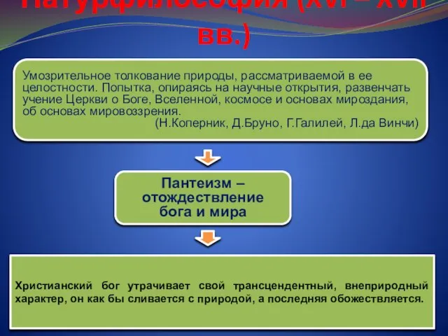 Натурфилософия (XVI – XVII вв.) Умозрительное толкование природы, рассматриваемой в ее целостности.