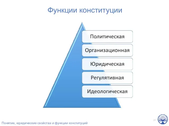 Понятие, юридические свойства и функции конституций Функции конституции