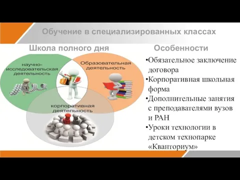 Школа полного дня Обязательное заключение договора Корпоративная школьная форма Дополнительные занятия с