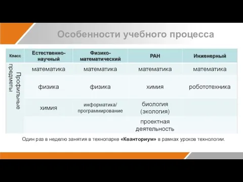 Особенности учебного процесса Один раз в неделю занятия в технопарке «Кванториум» в рамках уроков технологии.