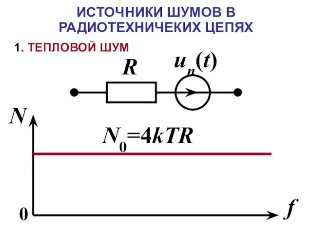 ИСТОЧНИКИ ШУМОВ В РАДИОТЕХНИЧЕКИХ ЦЕПЯХ 1. ТЕПЛОВОЙ ШУМ