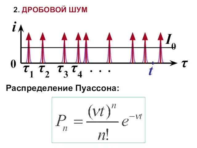 2. ДРОБОВОЙ ШУМ Распределение Пуассона: