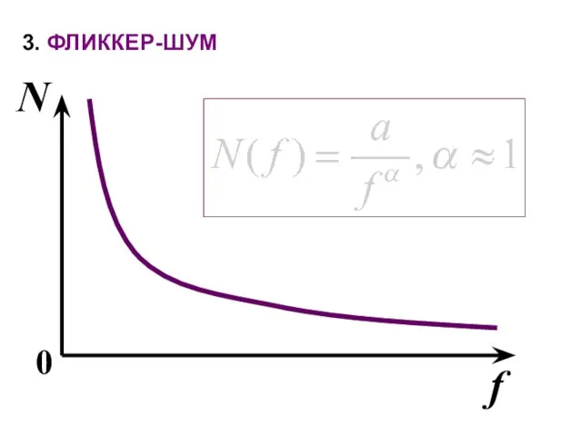 3. ФЛИККЕР-ШУМ